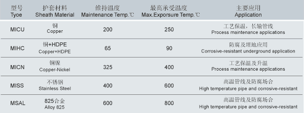 MI伴熱電纜應(yīng)用環(huán)境